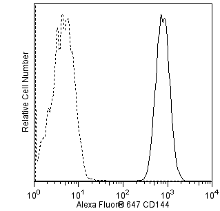 hCD144_A647_overlay.png